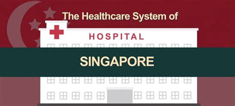 Singapores Healthcare System Asean Up