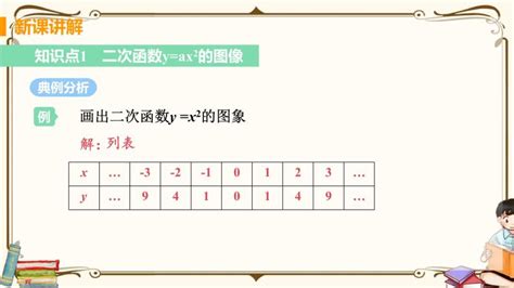 初中数学华师大版九年级下册1 二次函数yax2的图象与性质说课课件ppt 教习网课件下载