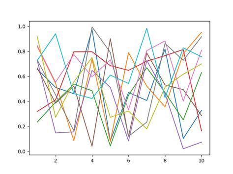 Low Contrast Ratio Detection — accessiplot 0.0.1 documentation