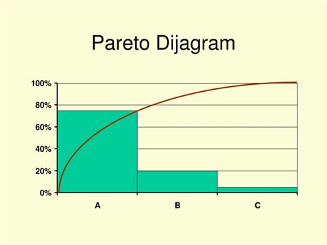 Ppt Pareto Princip Powerpoint Presentation Free Download Id3911064