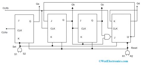 Bcd Counter Design Operation Truth Table And Applications