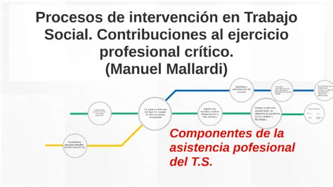 Procesos De Intervención En Trabajo Social Contribuciones A By Wilson