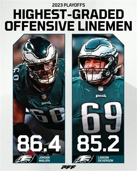 Highest graded Offensive Lineman these playoffs 🦅🦅 : r/eagles