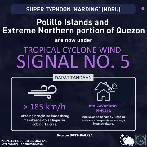 Earth Shaker PH On Twitter ICYMI Itinaas Na Ng PAGASA Ang Tropical