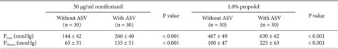 The Maximal Syringe Driving Pressures Pmax At The Period Of Initial