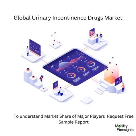 Global Urinary Incontinence Drugs Market 2024 2030 November 2024 Updated