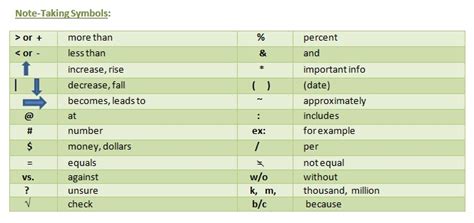 Common Symbols In Note Taking