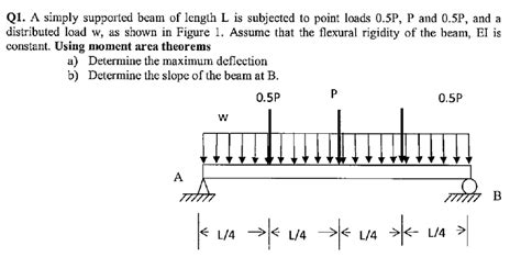 Solved Q1 A Simply Supported Beam Of Length L Is Subjected Chegg