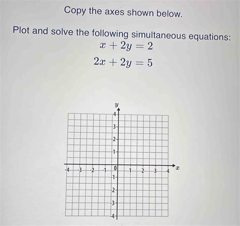 Solved Copy The Axes Shown Below Plot And Solve The Following Simultaneous Equations X 2y 2