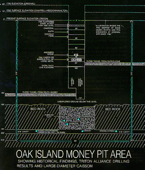 Translation Oak Island Money Pit Inscription