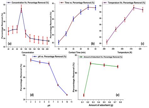 Molecules Free Full Text Ecofriendly Synthesis Of Magnetic