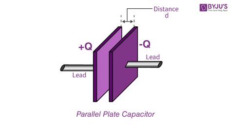 Capacitor And Capacitance Formula Uses Factors Affecting