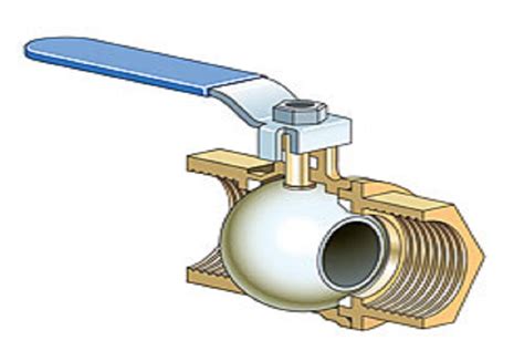 What are Ball Valves? Working Principle, Advantages and Precautions for ...