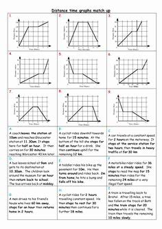 50 Motion Graphs Physics Worksheet