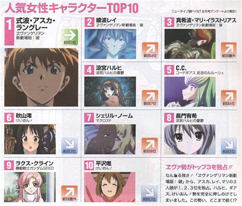 Top 75 Most Popular Female Anime Characters Super Hot Incdgdbentre