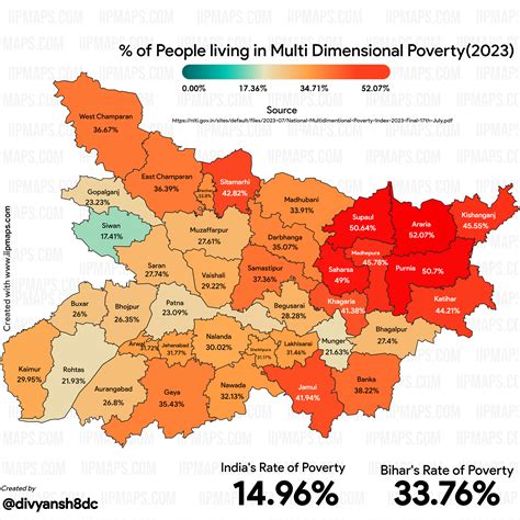 Biharthe Poorest State In India By Far Districts By Multi Dimensional