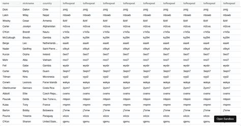 Ag Grid Antd Codesandbox