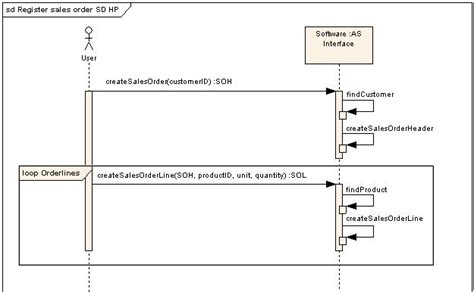 Sequence Diagram With Alternate Flow Enterprise Architect Se