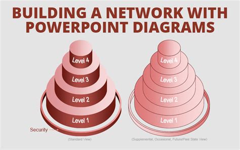 Building a Network with PowerPoint Diagrams - Get My Graphics