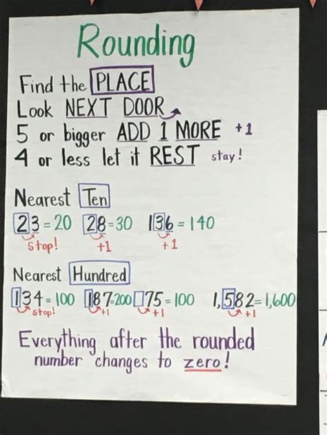 Rounding Anchor Chart Teaching Rounding To Third Graders Artofit