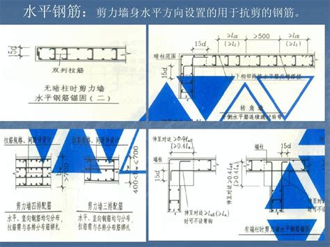 梁柱板钢筋平法标注图解免费word文档在线阅读与下载无忧文档