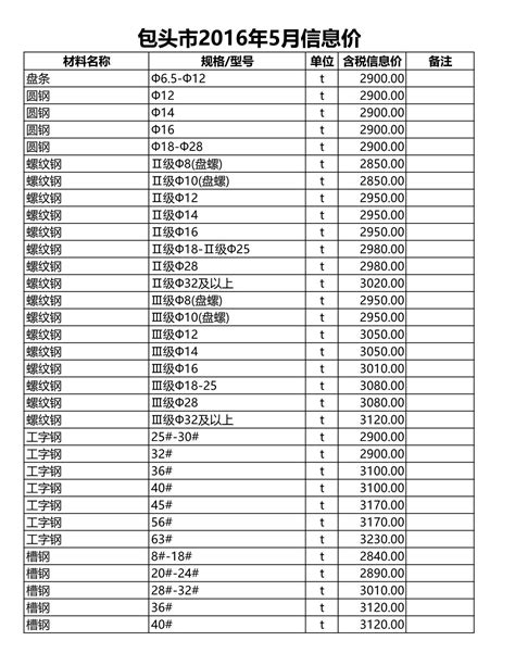 包头市2016年5月造价库信息价pdf扫描件电子版下载造价库包头市2016年5月造价库信息价 造价库