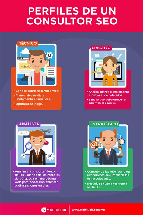 Qué Es Un Consultor Seo Perfiles Funciones Y Responsabilidades Artofit