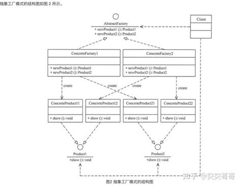 抽象工厂模式 知乎
