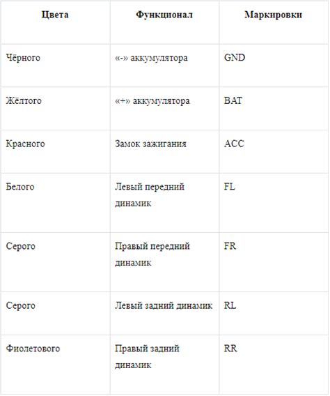 Как подключить автомагнитолу в машине своими руками