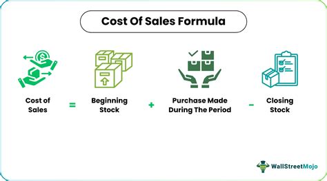 Cost Of Sales Definition Formula How To Calculate