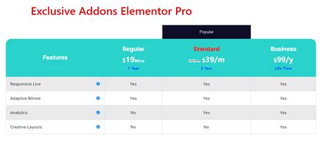 How To Configure Style Comparison Table Widget With Elementor