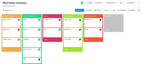 Kanban Project Management Blog