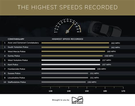 Revealed The Uks Worst Speeding Offences And Where Youre Most Likely