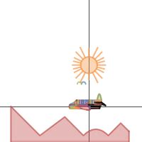 Conic Section Project Desmos