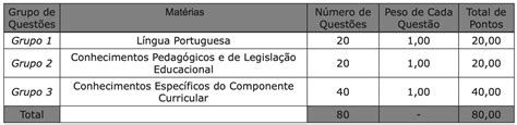 Concurso SED MS Edital Publicado Para 722 Vagas