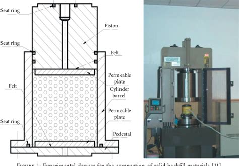 Figure From Constitutive Model Of Solid Backfill Materials And