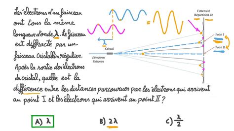 Vid O Question D Termination De La Diff Rence De Trajet D Lectrons