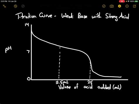 Solved9 Sketch The Titration Curve Separate Page For 2500 Ml Of 0