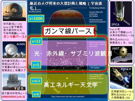 ガンマ線バーストを用いた 初期宇宙探査計画 Hiz Gundam ガンマ線バーストを用いた 初期宇宙探査計画 Hiz Gundam Hi Gh