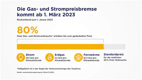 Gvg Faq Zur Gas Strom Und W Rme Preisbremse Gvg Rhein Erft