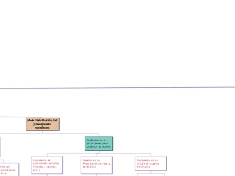 H Bitos Alimenticios En J Venes Universitar Mindmap