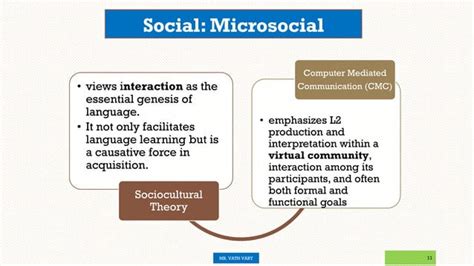 Ch 5 Social Contexts Of Second Language Acquisition 1 Pdf