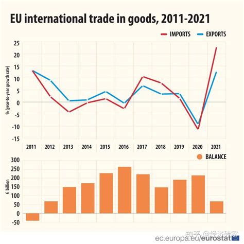2022年全球贸易额现状和趋势 知乎
