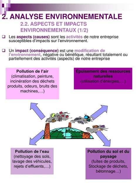 Ppt La Gestion De Lenvironnement En Entreprise Powerpoint