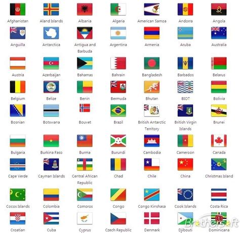 Countries Of The World And Their Governments Diagram Quizlet