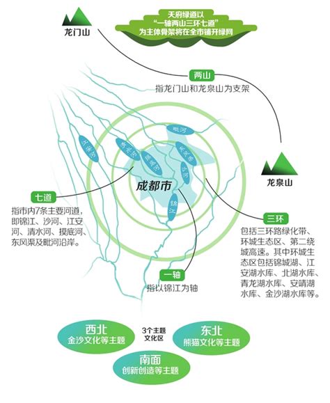 覆盖全市域 成都力争两年内建起1500公里主干绿道央广网