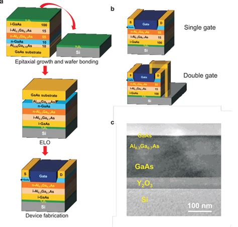 Reducing Subthreshold Swing Of Gallium Arsenide Transistors