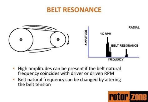 Belts And Pulleys