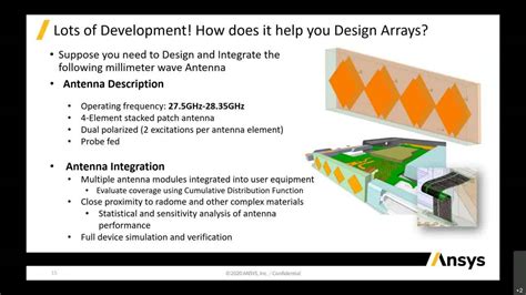 Ansys Hfss 3d High Frequency Simulation Software