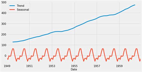 Time Series Data Visualization In Python – Towards AI